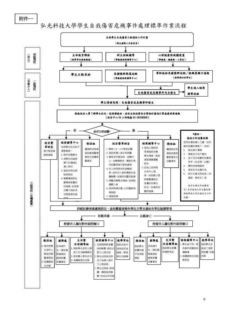 弘光科技大學生自我傷害危機事件處理標準作業流程